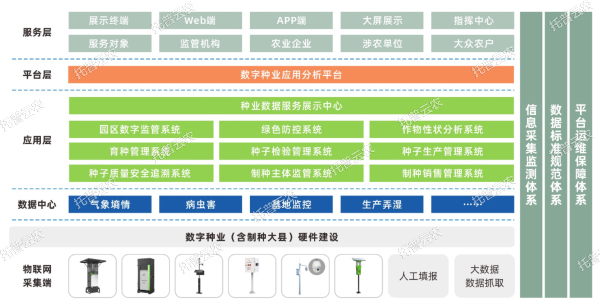 種業(yè)基地現(xiàn)代化建設(shè)方案