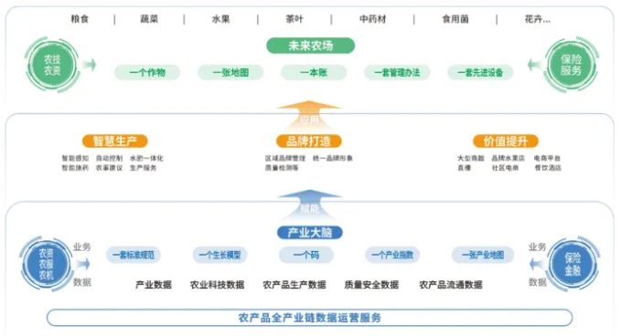 未來農(nóng)場建設(shè)方案